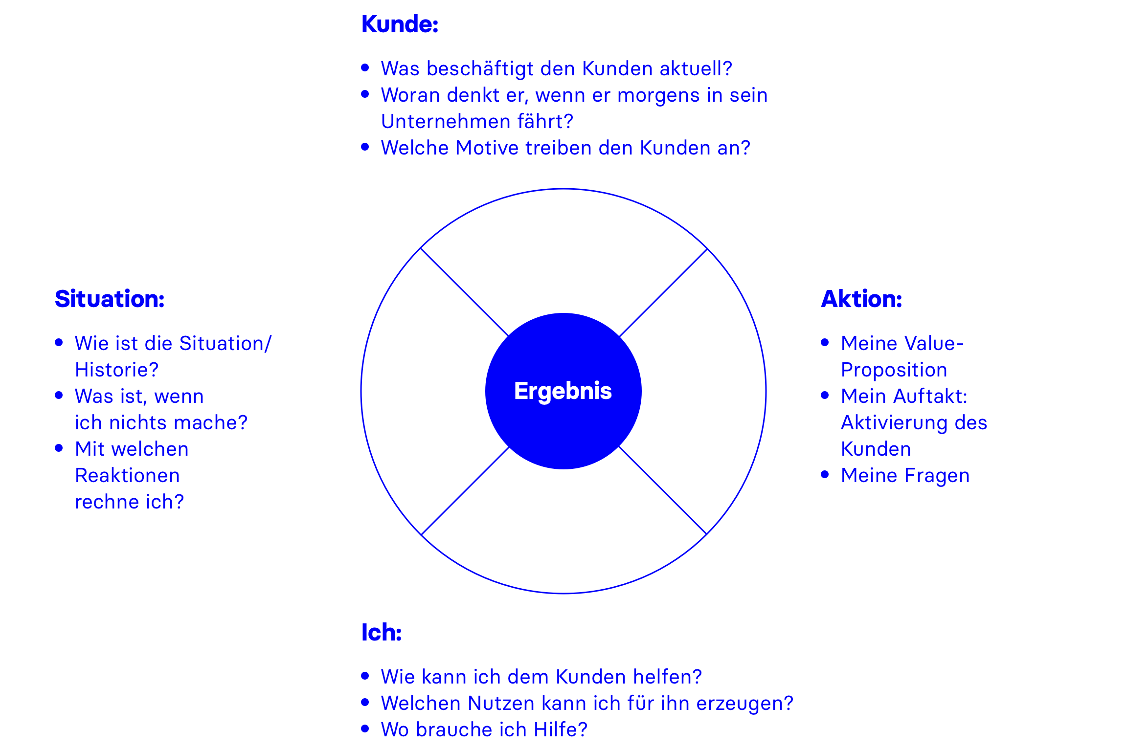 Kundengewinnung 2-0-detail2 Kundengewinnung 2.0