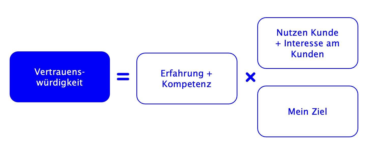 Unabgeschlossen_1 Unabgeschlossen - Schneller Abschluss vs. nachhaltige Kundenbeziehung.